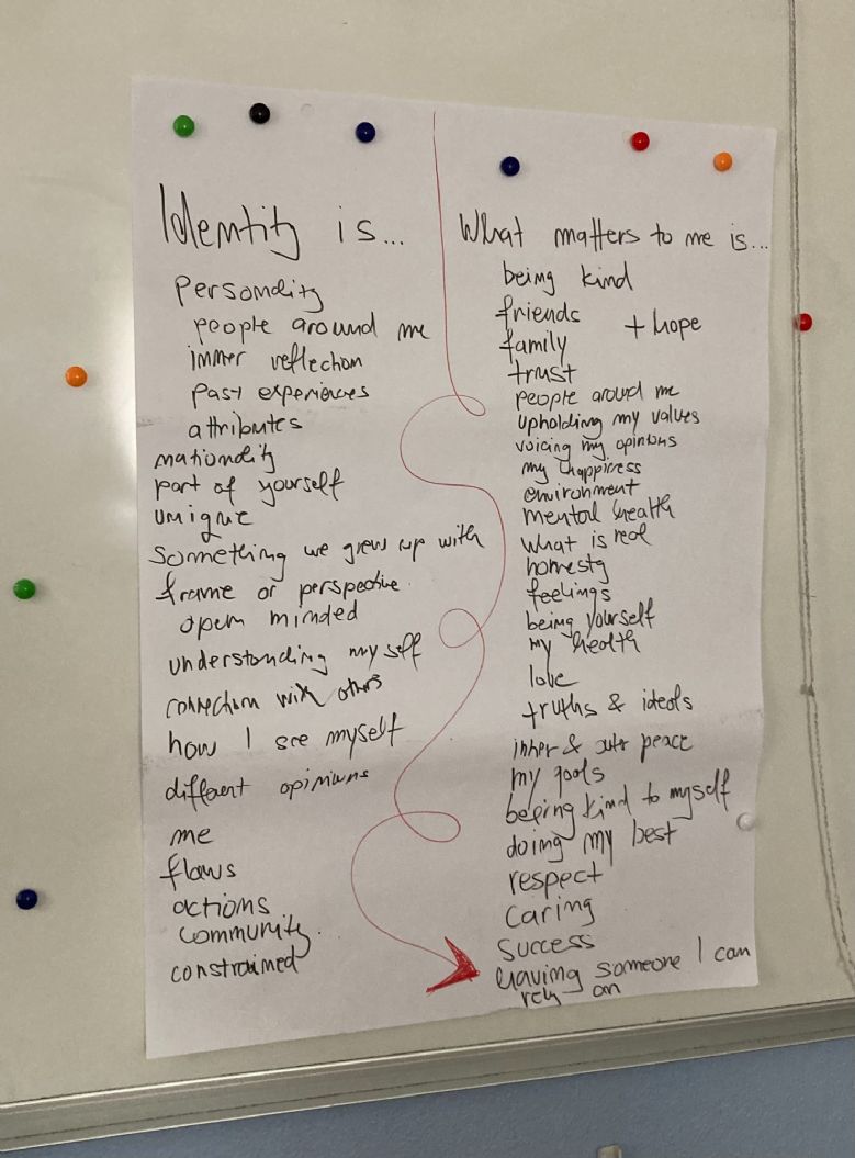 A flipchart with some discussion around the definition of identity